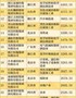 2022年最新中国民营企业500强榜单