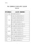 1.符合《废钢铁加工行业准入条件》企业名单（第八批）