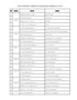 2020年度国家小型微型企业创业创新示范基地名单