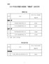 2020年重点用能行业能效“领跑者”企业名单