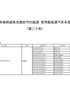 享受车船税减免优惠的节约能源-使用新能源汽车车型目录（第二十批）