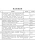 关于印发进一步优化营商环境更好服务市场主体实施方案的通知（豫政办〔2020〕44号）重点任务清单