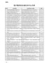 关于发布2020年(第27批)新认定及全部国家企业技术中心名单的通知(发改高技〔2020〕1918号 …