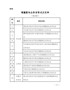 关于开展第五批增量配电业务改革试点的通知(发改运行〔2020〕1310号)