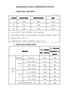嘉鱼县被征收土地地上附着物和青苗补偿标准（2021版）
