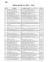 国家企业技术中心名单（全部）