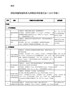 国家鼓励发展的重大环保技术装备目录（2020年版）