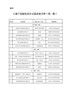 工业产品绿色设计示范企业名单（第二批）