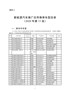 新能源汽车推广应用推荐车型目录（2020年第11批）