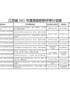 江苏省2021年度高级职称评审计划表
