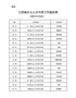 江苏省乡土人才大师工作室名单