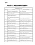 河南省2021年度国家级绿色制造名单