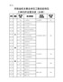 河南省机关事业单位工勤技能岗位工种归并设置目录（总表）