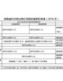 湖南省机关物业费分项指标基期标准表