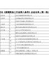 符合《废钢铁加工行业准入条件》企业名单（第一批）