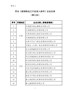 符合《废钢铁加工行业准入条件》企业名单（第七批）