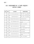 符合《环保装备制造行业（大气治理）规范条件》企业名单（第四批）