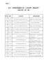 符合《环保装备制造行业（污水治理）规范条件》企业名单（第二批）