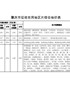 肇庆市征收农用地区片综合地价表（2021版）