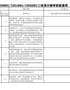 ISO9001-ISO14001-ISO45001三体系内部审核检查表