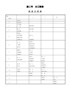 分工职责