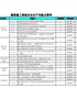 建筑施工风险辨识清单(500项）