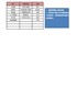 【HR高颜值实用Excel图表模板】员工离职记录与统计表（原因分析）