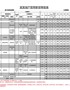 【HR高颜值实用Excel图表模板】某地产宽带薪资等级表（多岗位，超全面）