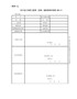 四川省工伤职工配置（更换）辅助器具申请表