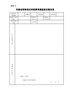 河南省职称信访举报事项调查核实情况表