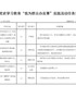 我为群众办实事工作清单6篇(公安局,城管执法局,供销社,统计局,法院,检察院)