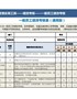 【HR高颜值实用带公式Excel图表模板】一般员工绩效考核表模板（通用版）