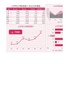 【HR高颜值实用带公式Excel图表模板】上半年公司财政收入支出分析报告