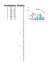 【HR高颜值实用带公式Excel图表模板】不同数量分类的组合图表