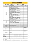 【HR高颜值实用带公式Excel图表模板】仓库员工绩效考核表