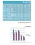 【HR高颜值实用带公式Excel图表模板】位各部分函数统计分析表Excel图表