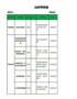 【HR高颜值实用带公式Excel图表模板】出纳考核表