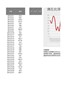 【HR高颜值实用带公式Excel图表模板】动态折线进度图