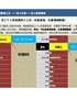 【HR高颜值实用带公式Excel图表模板】员工个人信息