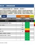 【HR高颜值实用带公式Excel图表模板】员工个人档案清单管理工具