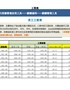 【HR高颜值实用带公式Excel图表模板】员工工资表
