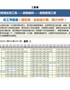 【HR高颜值实用带公式Excel图表模板】员工考勤表（超实用，全自动计算、统计分析）