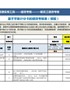 【HR高颜值实用带公式Excel图表模板】基于平衡计分卡的绩效考核表（模板）