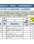 【HR高颜值实用带公式Excel图表模板】基于平衡计分卡绩效考核表（管理高层）模板