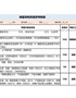 【HR高颜值实用带公式Excel图表模板】导购员绩效考核表