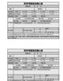 【HR高颜值实用带公式Excel图表模板】异常考勤情况确认表