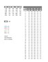 【HR高颜值实用带公式Excel图表模板】弧线对比图
