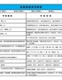 【HR高颜值实用带公式Excel图表模板】招商部绩效考核表