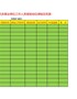 【HR高颜值实用带公式Excel图表模板】机关事业单位工作人员增发岗位津贴花名册