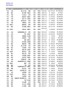 【HR高颜值实用带公式Excel图表模板】柱形图条形图模板-多维度动态图表